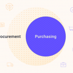 Procurement vs Purchasing vs Sourcing – Whats in a name?