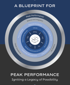 Achieving peak performance